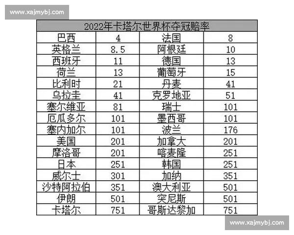 世界杯最新动态：冠军赔率变化与投注趋势